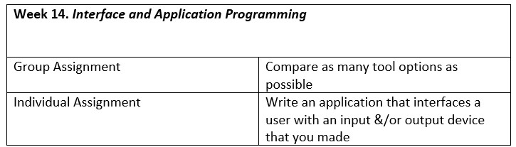 Interface and Application Programming Image
